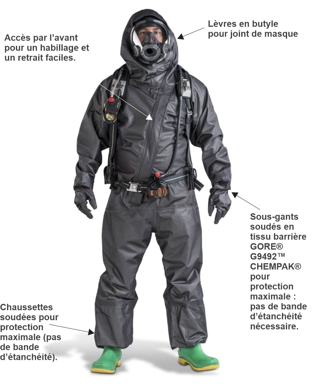TENUES NRBC LION JCM Distribution tenues-nrbc-lion-jcm-distribution